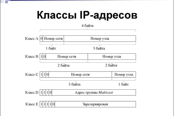Кракен торговая