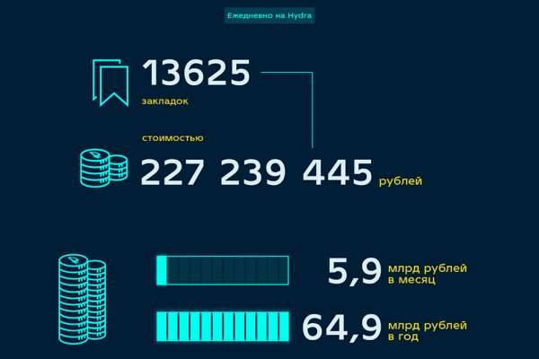 Как зарегистрироваться на сайте кракен
