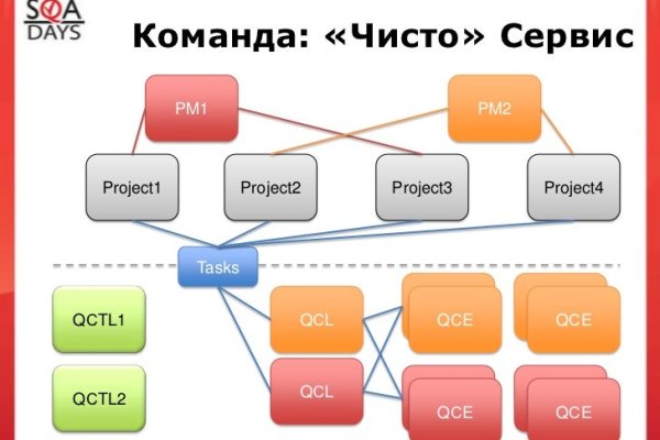 Кракен ссылка на тор официальная